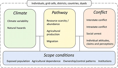 1838_climate and agricultural resources.jpg